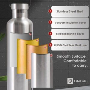 Alternative view of Double Wall Stainless Steel Insulated Water Bottle